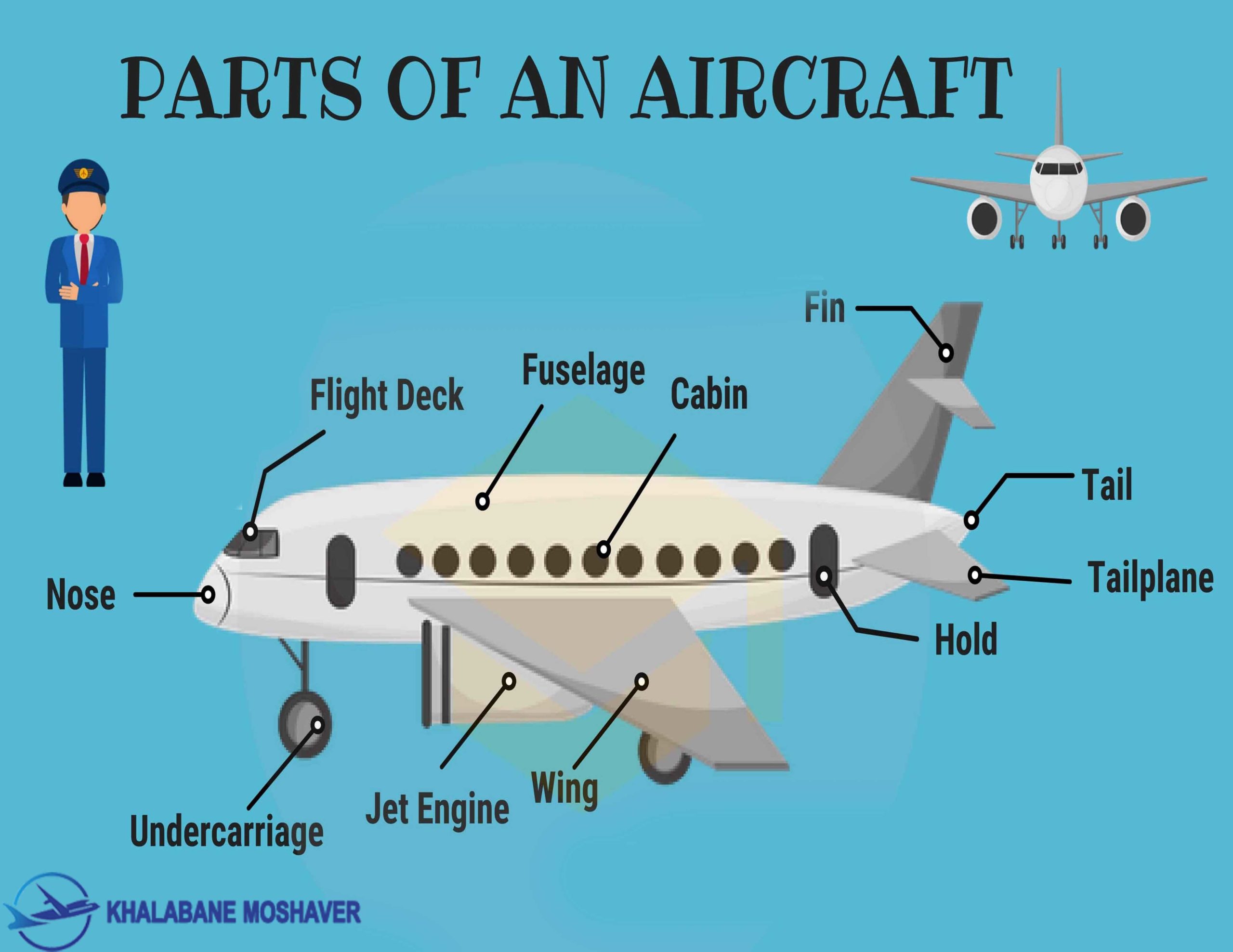 قسمت های اصلی هواپیما
